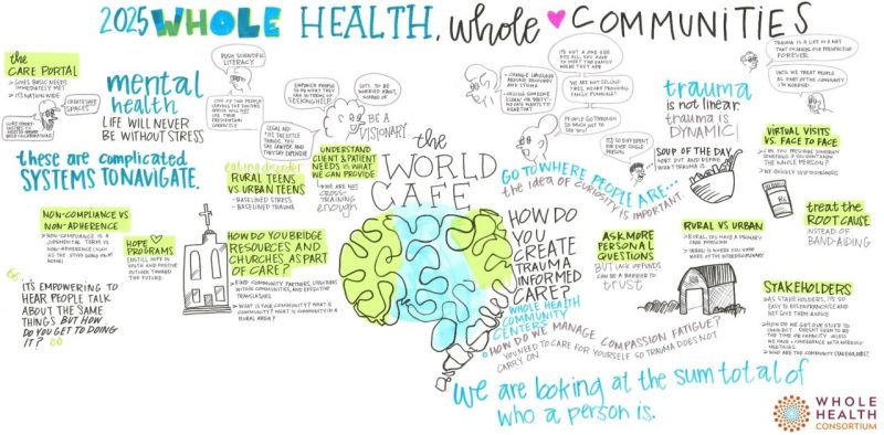 An illustrated summary of the 2025 Whole Health Consortium symposium highlights themes like trauma-informed care, mental health, and community-based healing in rural communities. Illustration by Ashanti Gardner.